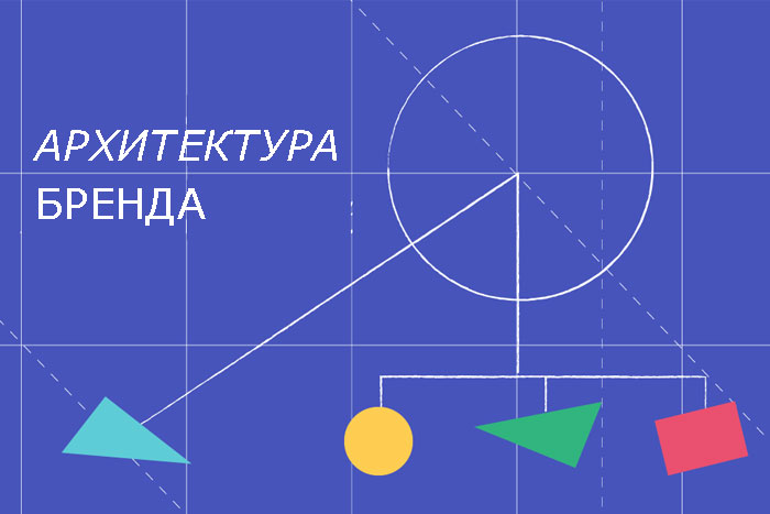 Архитектура бренда